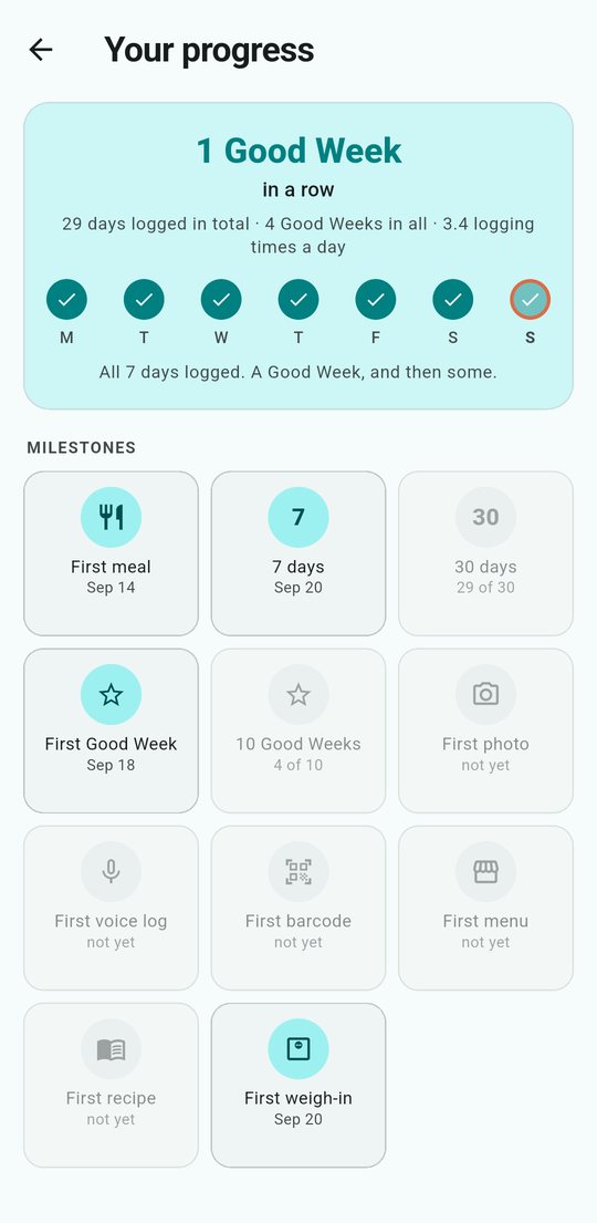 Your progress screen: Good Weeks in a row, days logged, and milestone badges.