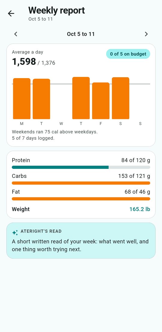 A weekly report: average calories against the calorie goal, a bar for each day, and protein, carbs and fat against goals.
